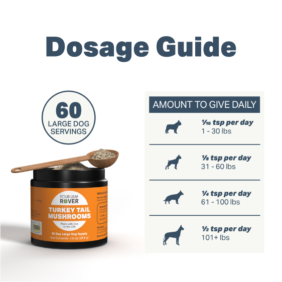 PBI-Dosage Guide-Turkey Tail